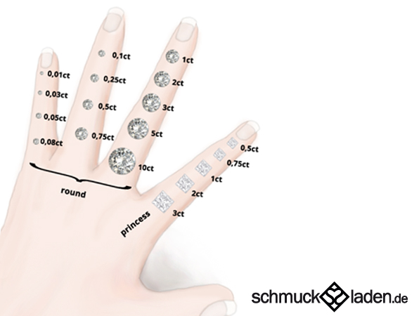 Sehen Sie anhand dieser Abbdilung die Größe der verschiedenen Diamantengrößen an einer Damenhand